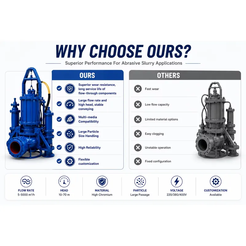 ปั๊มจุ่มใต้น้ำแบบไฮดรอลิกไฟฟ้า - Submersible Pump Sewage บทวิจารณ์และราคา