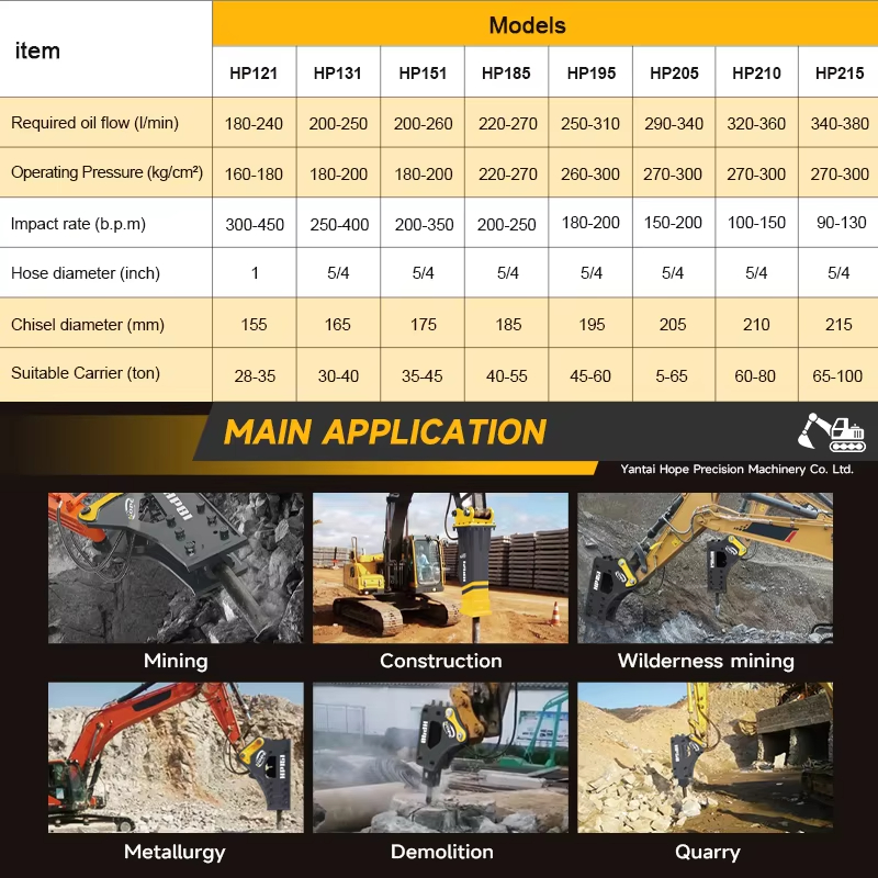 หัวเจาะไฮดรอลิก SB40 สำหรับรถแ - Mini Excavator บทวิจารณ์และราคา