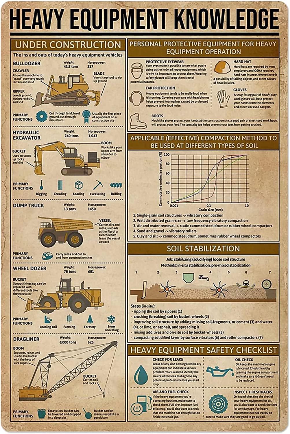 ป้ายโลหะความรู้เกี่ยวกับเครื่อ - Heavy Equipment Guide บทวิจารณ์และราคา